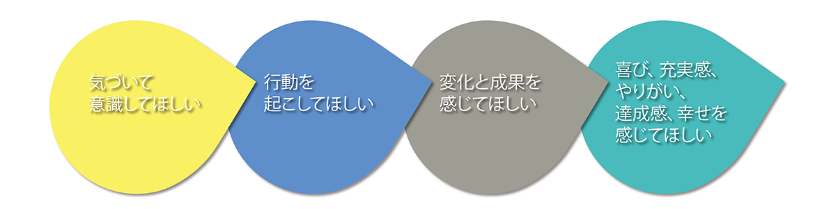 各種医療機器・透析関連機器、消耗品の販売と各種サービス